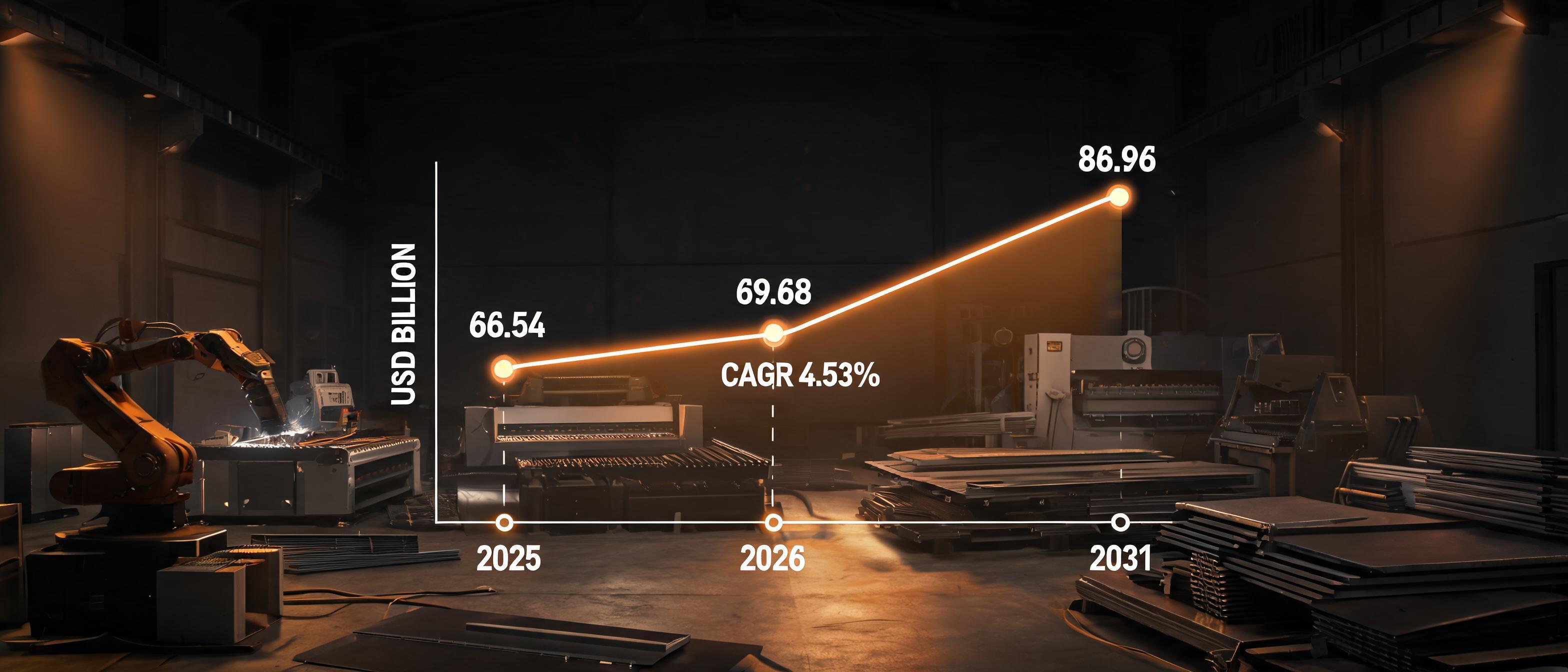 Metal Fabrication Equipment Market Size & Share Analysis 2026-2031 — dark style style